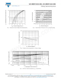 VS-MBR1645-M3 Datasheet Pagina 3