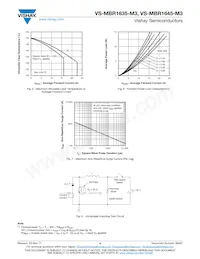 VS-MBR1645-M3 Datasheet Pagina 4