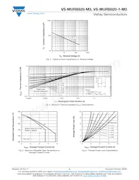 VS-MURB820TRR-M3 Datasheet Page 3