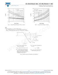 VS-MURB820TRR-M3 Datasheet Pagina 4