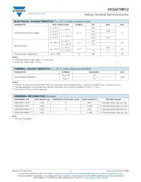 VSSAF5M12HM3/I Datasheet Pagina 2