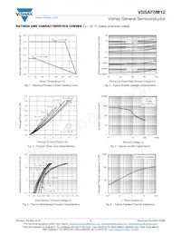 VSSAF5M12HM3/I Datasheet Pagina 3