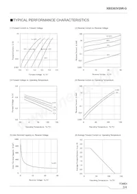 XBS303V29R-G Datasheet Pagina 3