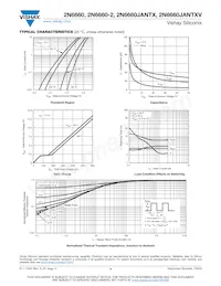 2N6660JTXV02 Datasheet Pagina 4