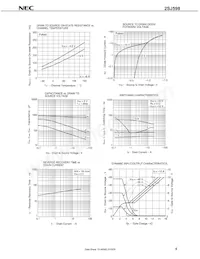 2SJ598(0)-Z-E1-AZ Datasheet Pagina 7