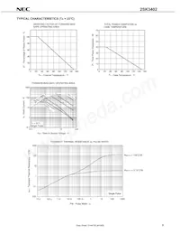 2SK3402(0)-Z-E1-AZ Datasheet Pagina 5