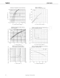 2SK3402(0)-Z-E1-AZ Datasheet Pagina 6