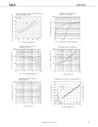 2SK3402(0)-Z-E1-AZ Datasheet Pagina 7