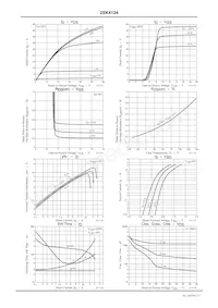 2SK4124-1E Datasheet Pagina 3