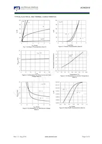 AOW2918 Datasheet Pagina 3