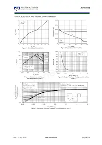 AOW2918 Datasheet Pagina 4