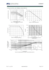 AOW2918 Datasheet Pagina 5