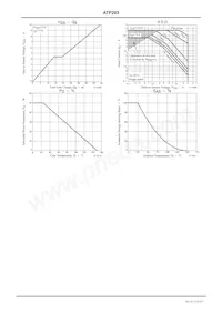 ATP203-TL-H Datasheet Pagina 4