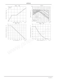 ATP216-TL-H Datasheet Pagina 4