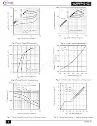 AUIRFP4310Z Datasheet Page 3