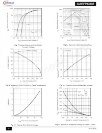 AUIRFP4310Z Datasheet Page 4