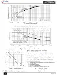 AUIRFP4310Z Datasheet Page 5