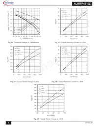 AUIRFP4310Z Datasheet Page 6