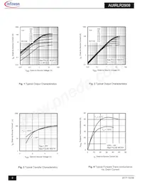 AUIRLR2908 Datasheet Pagina 3