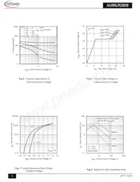 AUIRLR2908 Datasheet Pagina 4