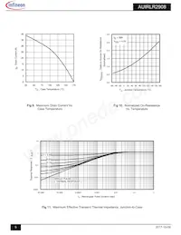 AUIRLR2908 Datasheet Pagina 5