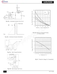 AUIRLR2908 Datasheet Pagina 6