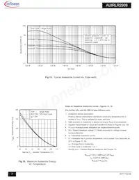 AUIRLR2908 Datasheet Pagina 7