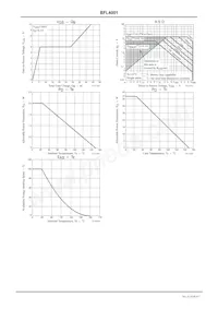 BFL4001-1EX數據表 頁面 4