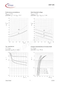 BSP296L6433HTMA1 Datasheet Pagina 7