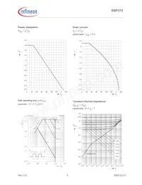 BSP372L6327HTSA1 Datenblatt Seite 5