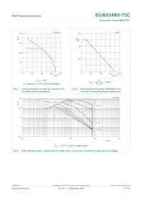 BUK654R0-75C Datenblatt Seite 5