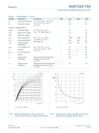 BUK7226-75A/C1 Datasheet Pagina 6