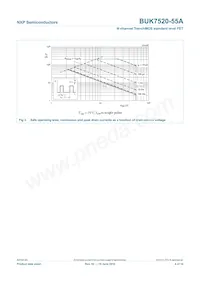BUK7520-55A Datasheet Page 5