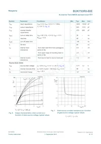 BUK753R8-80E Datasheet Pagina 6