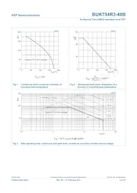 BUK754R3-40B Datasheet Pagina 5