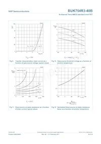 BUK754R3-40B Datasheet Pagina 9