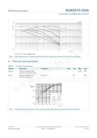 BUK9515-100A Datasheet Pagina 5