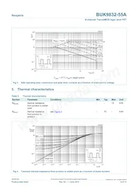 BUK9832-55A Datasheet Pagina 4