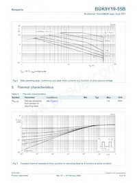 BUK9Y19-55B/C2 Datasheet Page 4