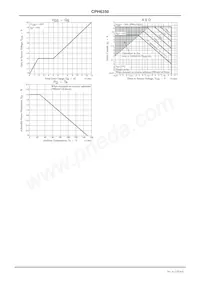 CPH6350-TL-E Datenblatt Seite 4