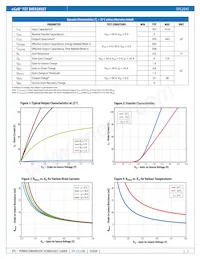 EPC2045ENGRT Datasheet Pagina 2