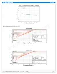 EPC2045ENGRT Datasheet Page 4