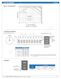 EPC2045ENGRT Datenblatt Seite 5