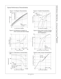 FDP075N15A Datasheet Pagina 3