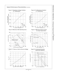 FDP075N15A Datenblatt Seite 4