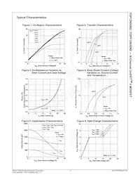 FDPF12N50NZT Datasheet Page 4