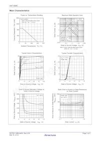 HAT1069C-EL-E Datasheet Pagina 3