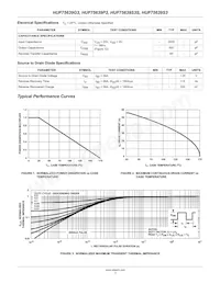 HUF75639S3S Datasheet Pagina 3