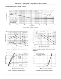 HUF75639S3S Datasheet Pagina 4