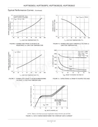 HUF75639S3S Datasheet Pagina 5